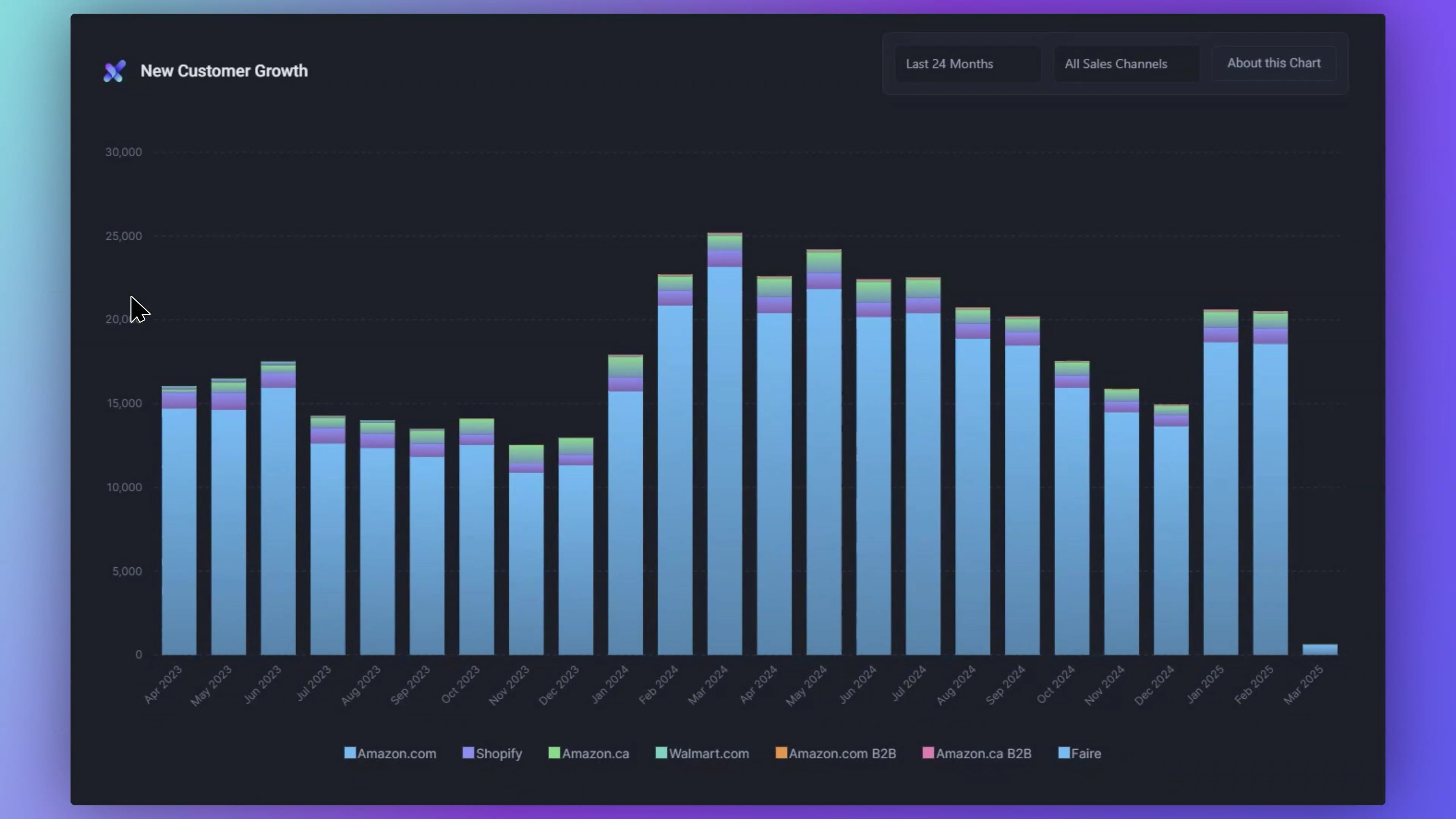 New Customer Growth